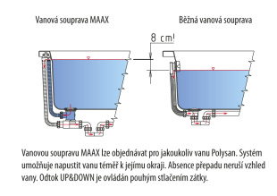 Сифон для ванны без перелива Silfra (U3A360051) Click Clack, длина 460-580 мм, заглушка 72 мм, хром